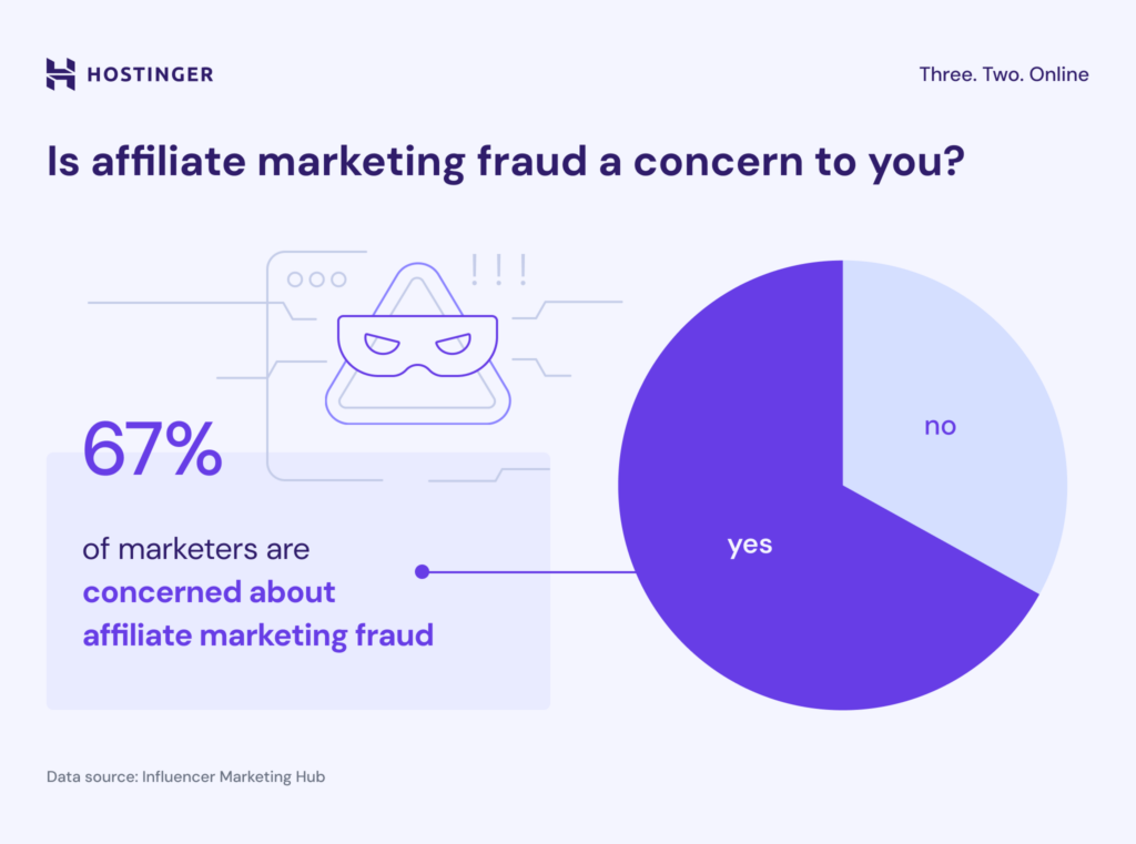 Fraud concerns infographic