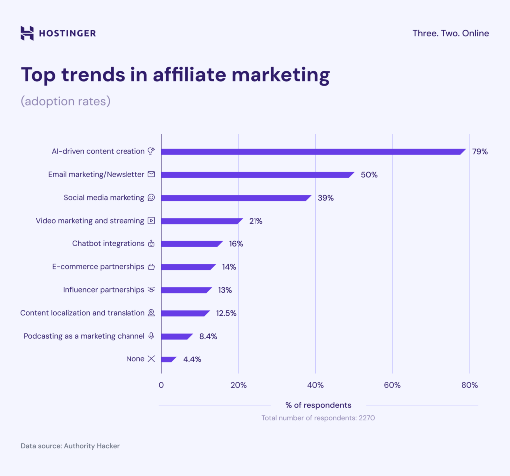 Top trends infographic