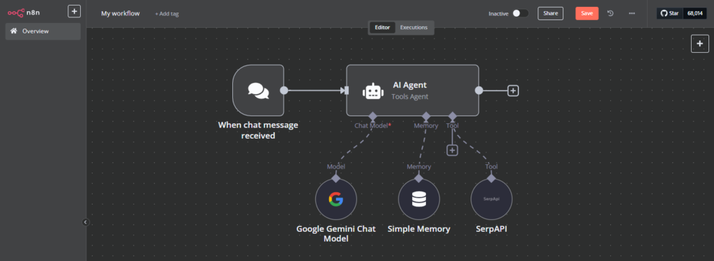 AI Agent node connected to sub-nodes.