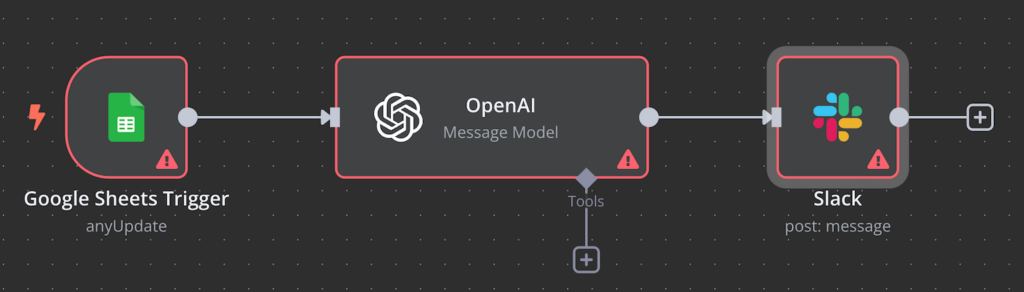 Automated reporting workflow example in n8n