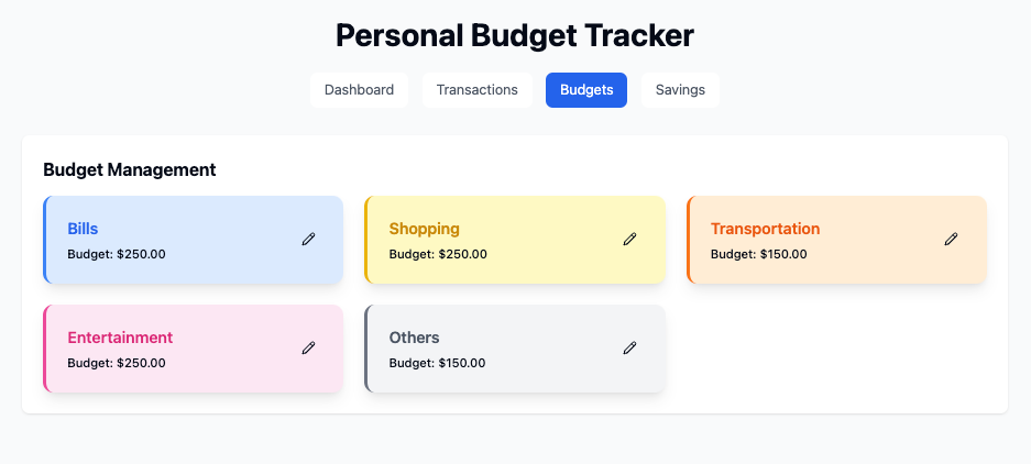the budgets tab showing five cards of the expense categories with edit button and budget description