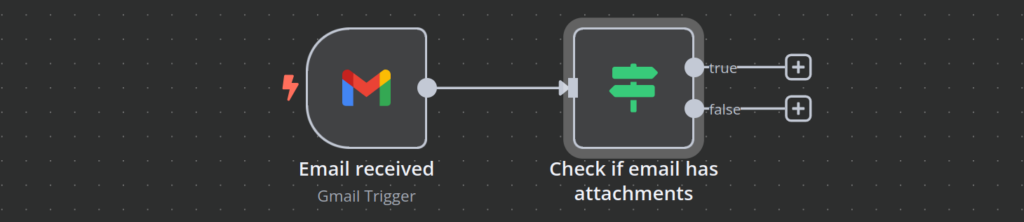 n8n workflow canvas showing that workflow is triggered when an email is received