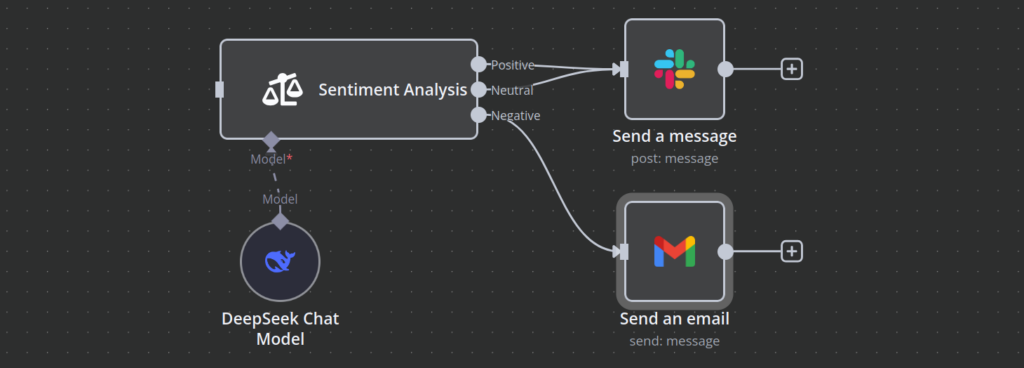 n8n workflow canvas showing a workflow snippet where negative engagement results in an email while neutral and positive engagement are sent as a Slack mesage
