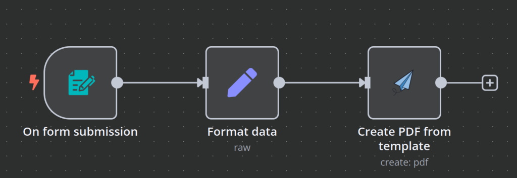 n8n workflow canvas showing PDF creation from form submission process