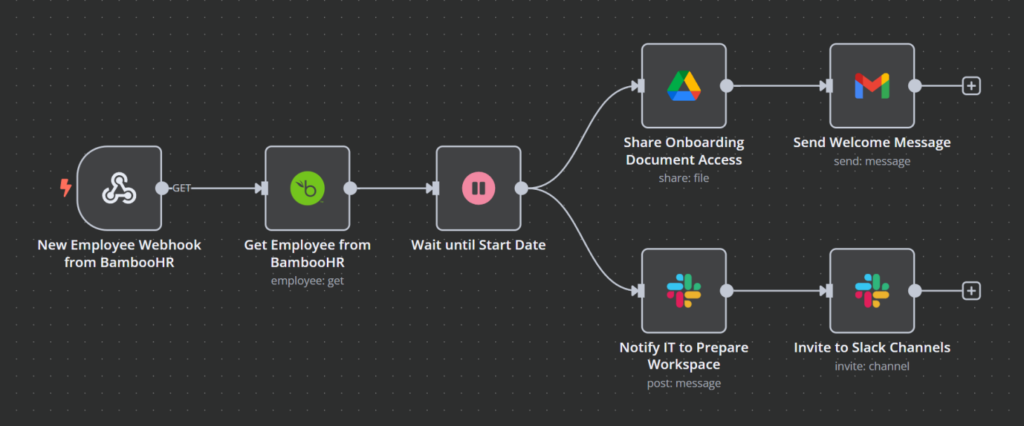 Example n8n and BambooHR integration workflow.