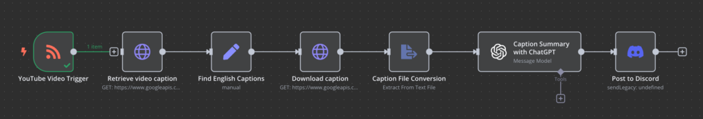 n8n with YouTube and HTTP request workflow