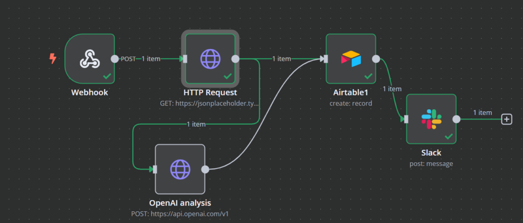 The final workflow for lead generation powered by AI