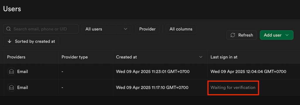 User verification status in Supabase