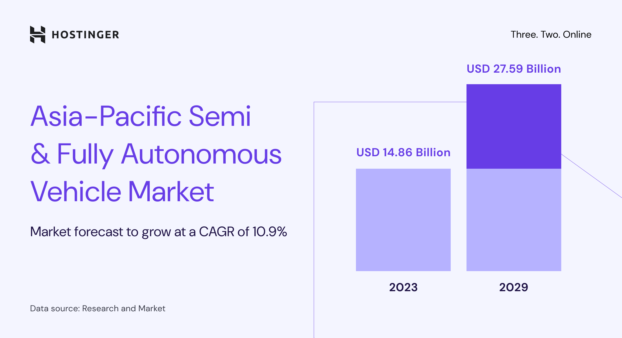 Asia-Pacific autonomous vehicle market growth