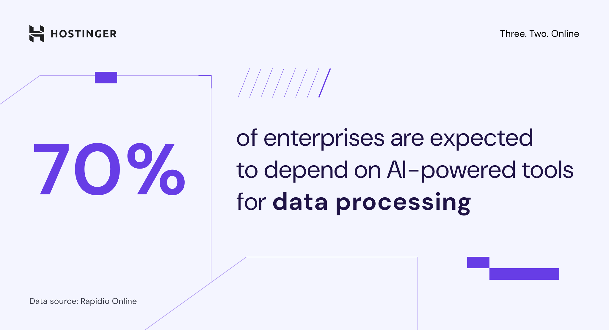 Enterprises' dependency on AI-powered tools for data processing