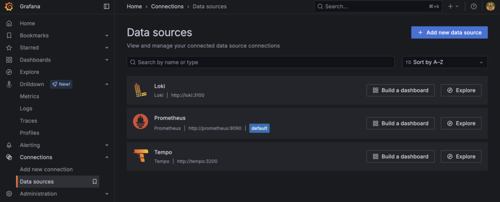 The Data sources menu in Grafana