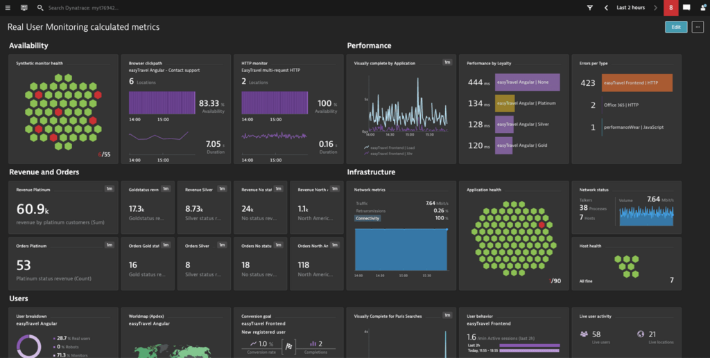 Visual example of a Dynatrace dashboard displaying metrics for a demo service.