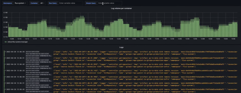 Image of a Loki visualisation as present in Grafana, displaying a log count and log message view in a dashboard.