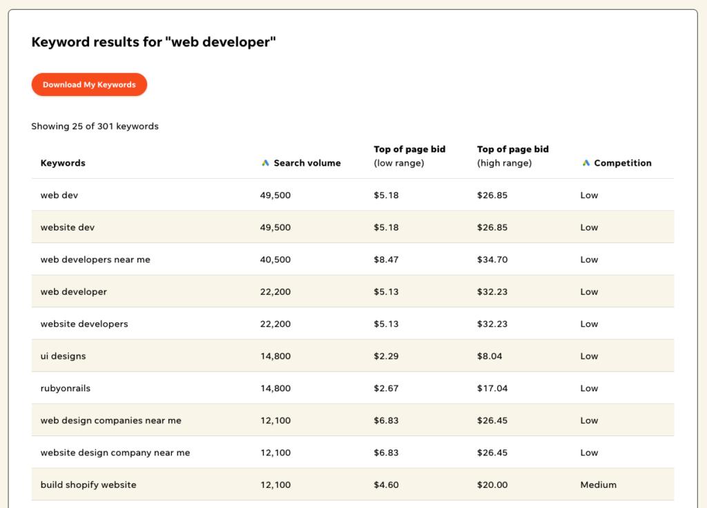 Keyword search results in WordStream