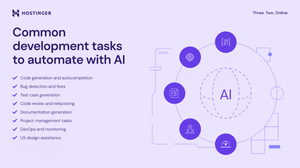Infographic detailing the common development tasks to automate with AI