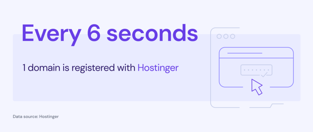 Illustration of how many domains registered with Hostinger