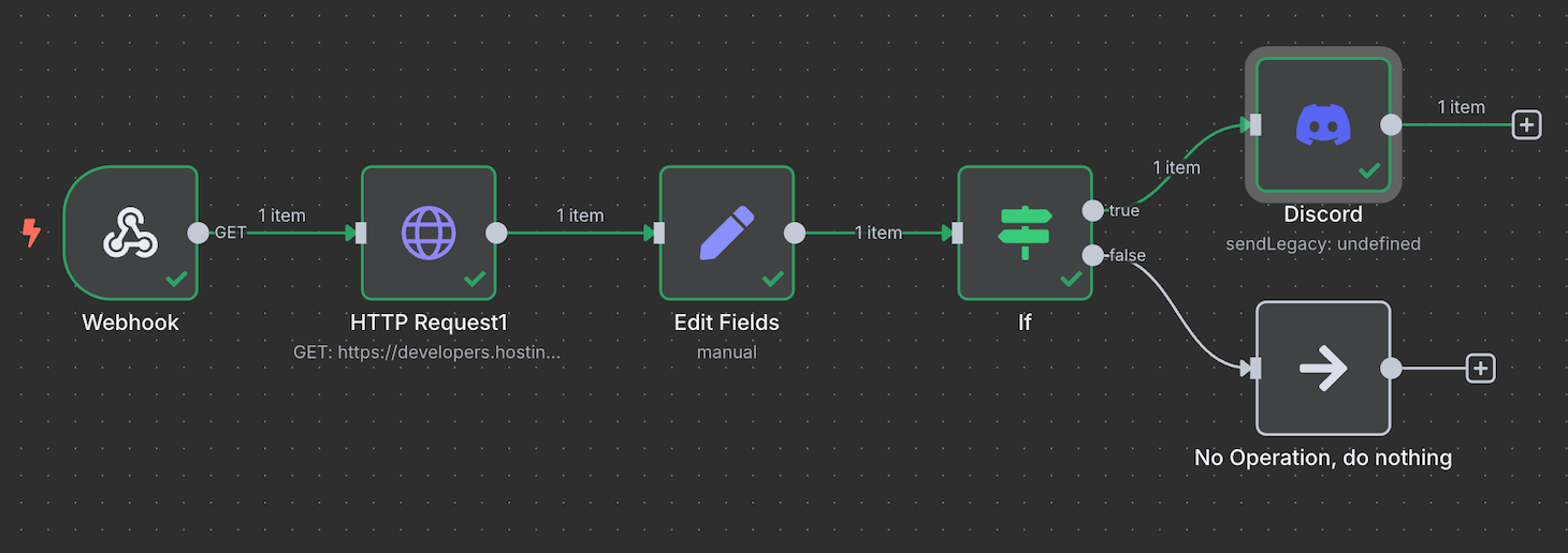 n8n's functional API workflow test results