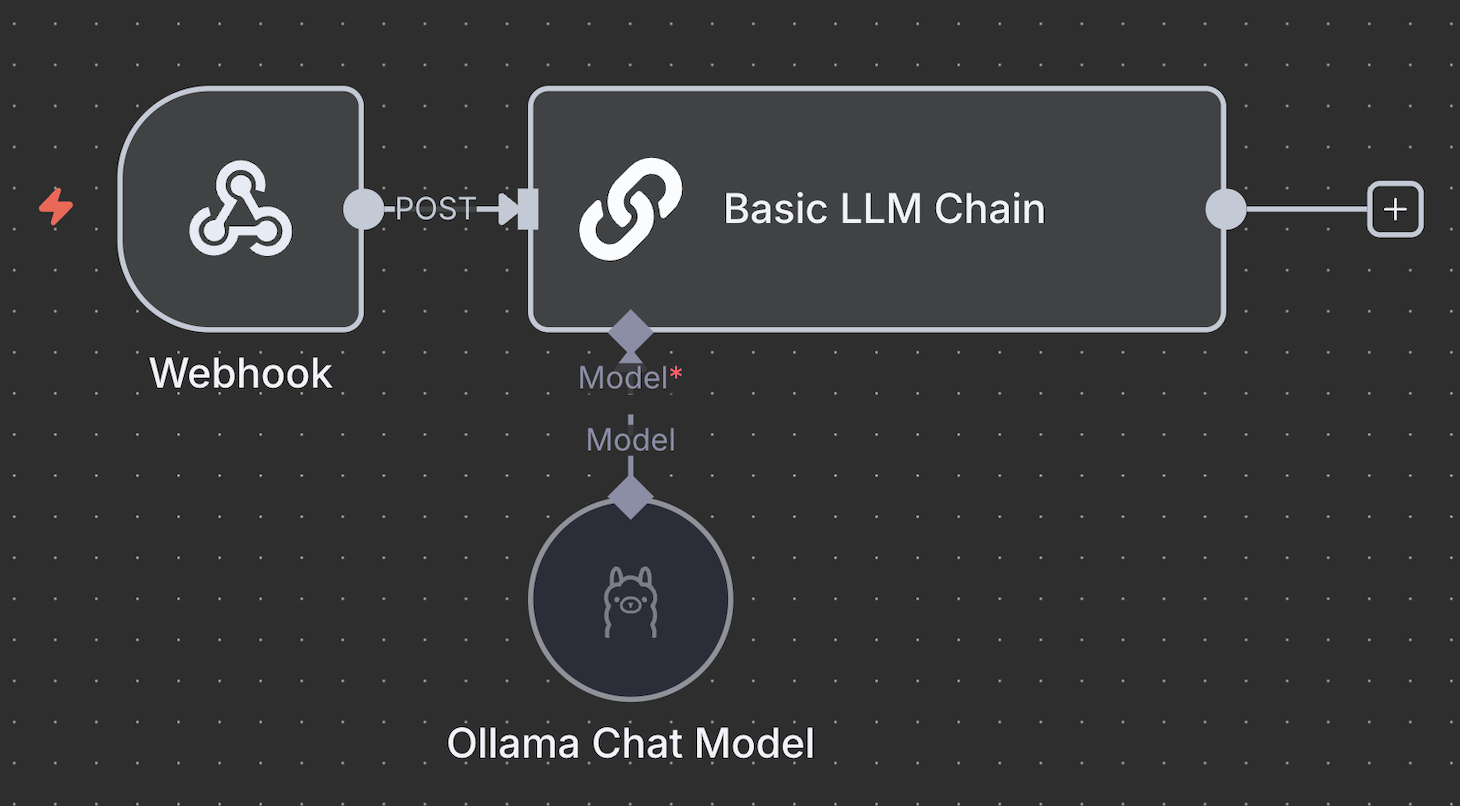 Ollama and Basic LLM Chain node cluster with the Webhook trigger connected