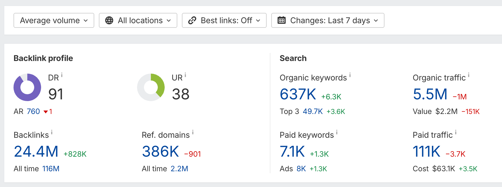 Overview of Hostinger backlink profile in Ahrefs