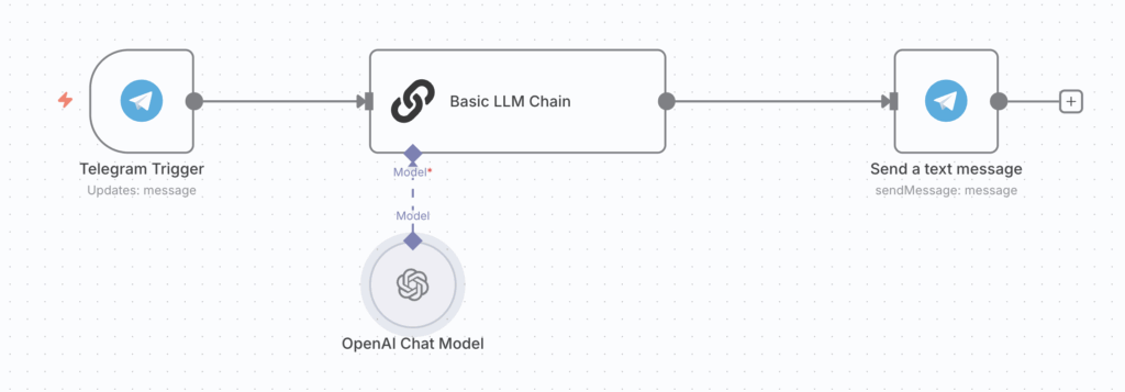 The "AI assistant bot" workflow example in n8n
