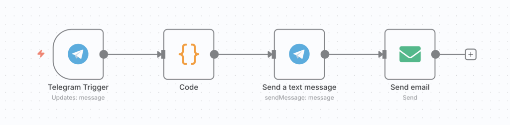 The "Customer support ticket" workflow example in n8n