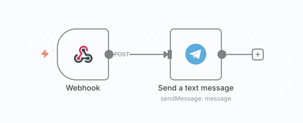 The "Downtime alert" workflow example in n8n