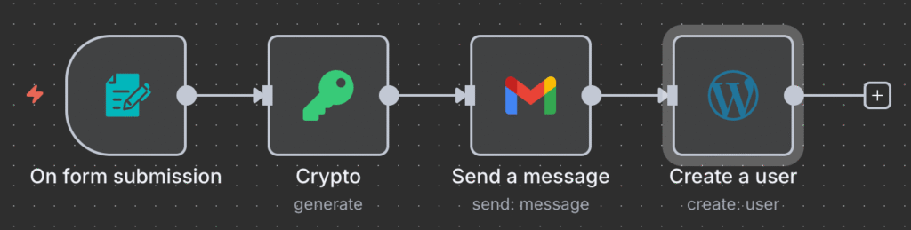 A completed basic WordPress workflow in n8n