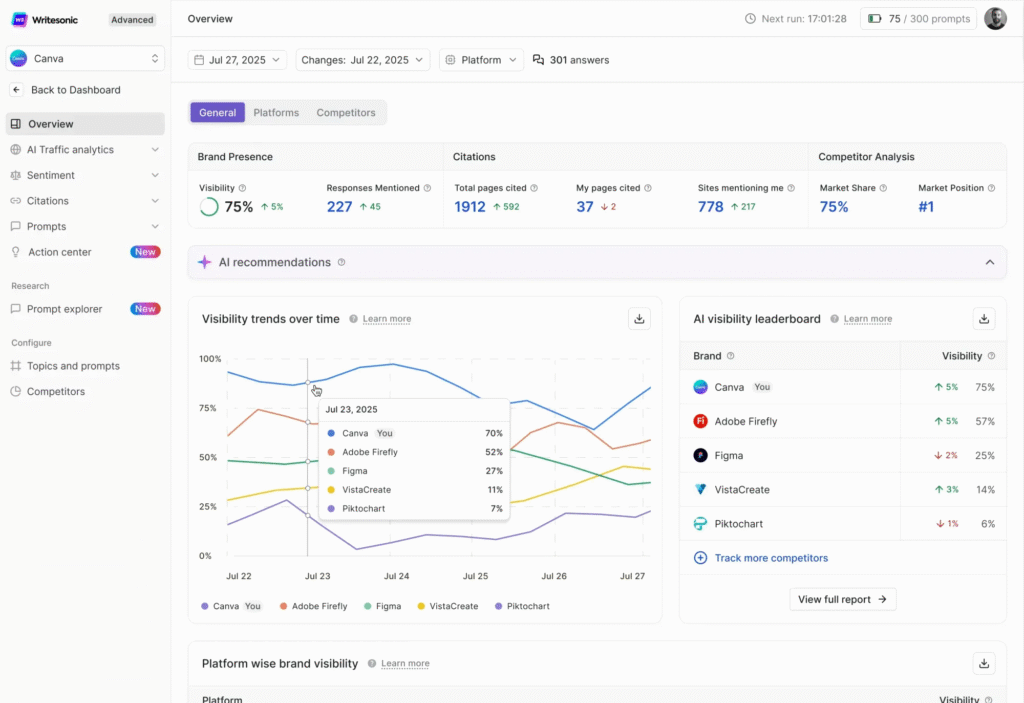 Beispiel-Mockup des Writesonic-Dashboards