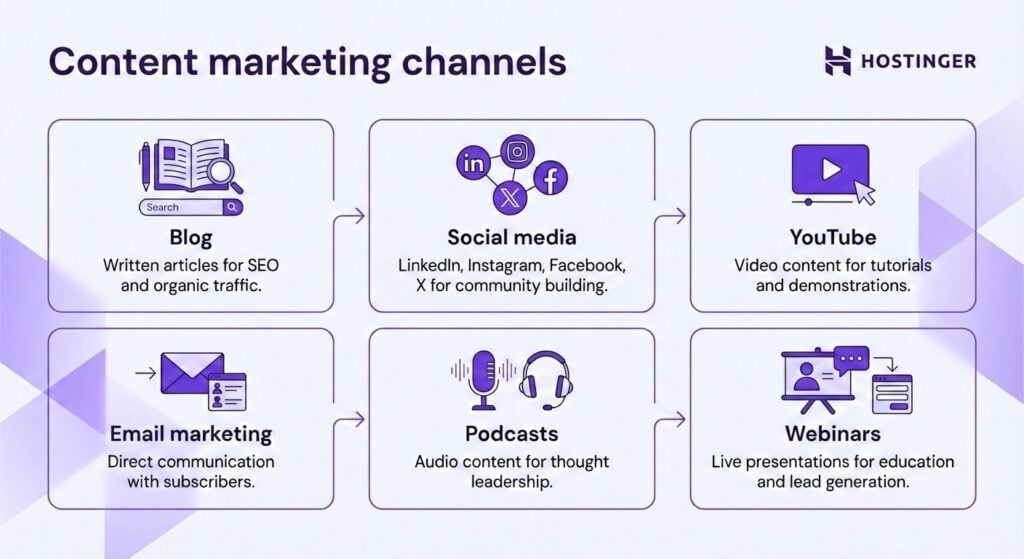Vector illustration of content marketing channels
