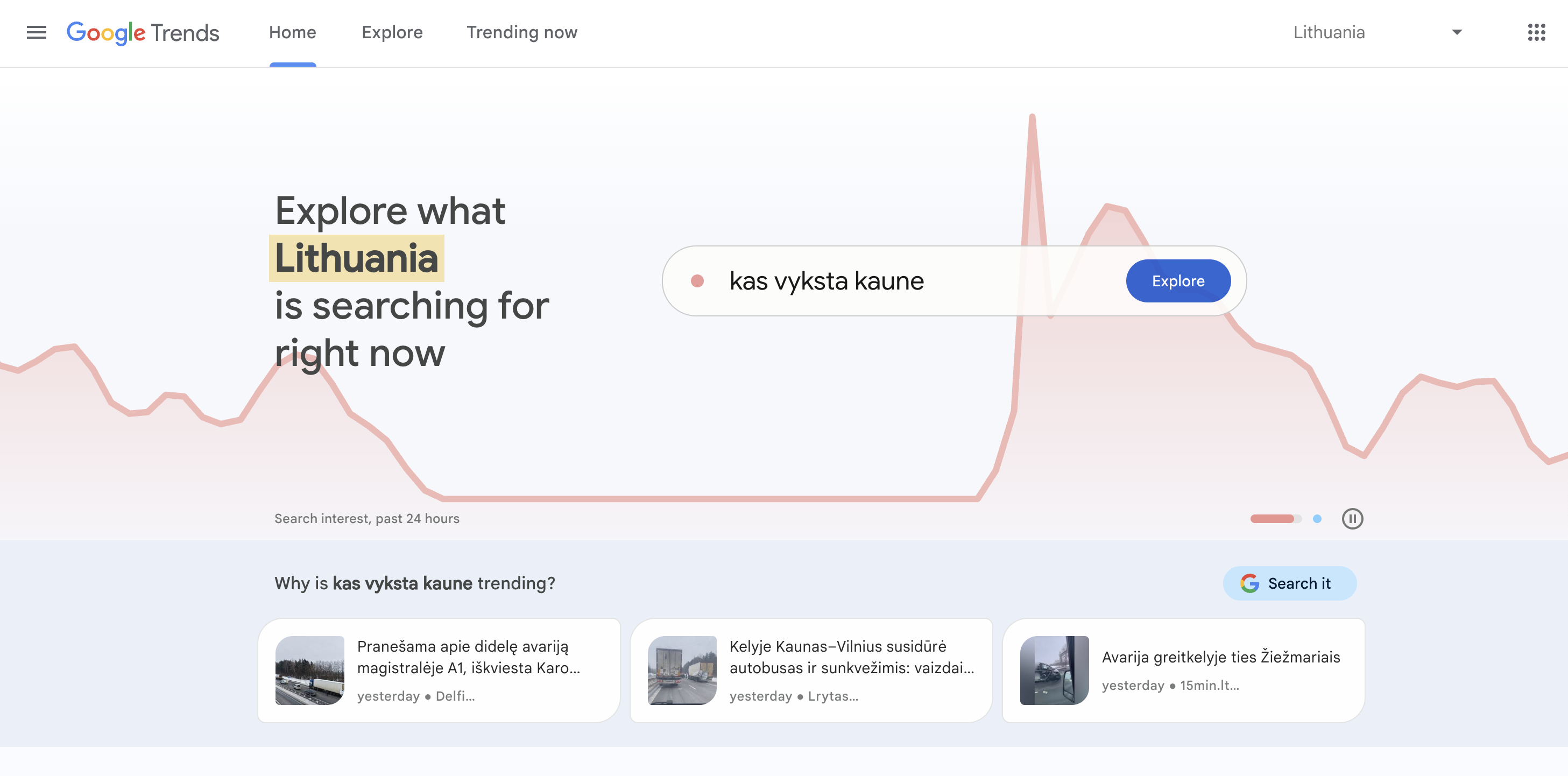 What is dropshipping - Google Trends dashboard showing search interest in Lithuania