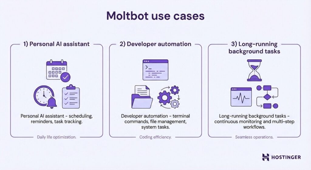 Moltbot use cases illustration