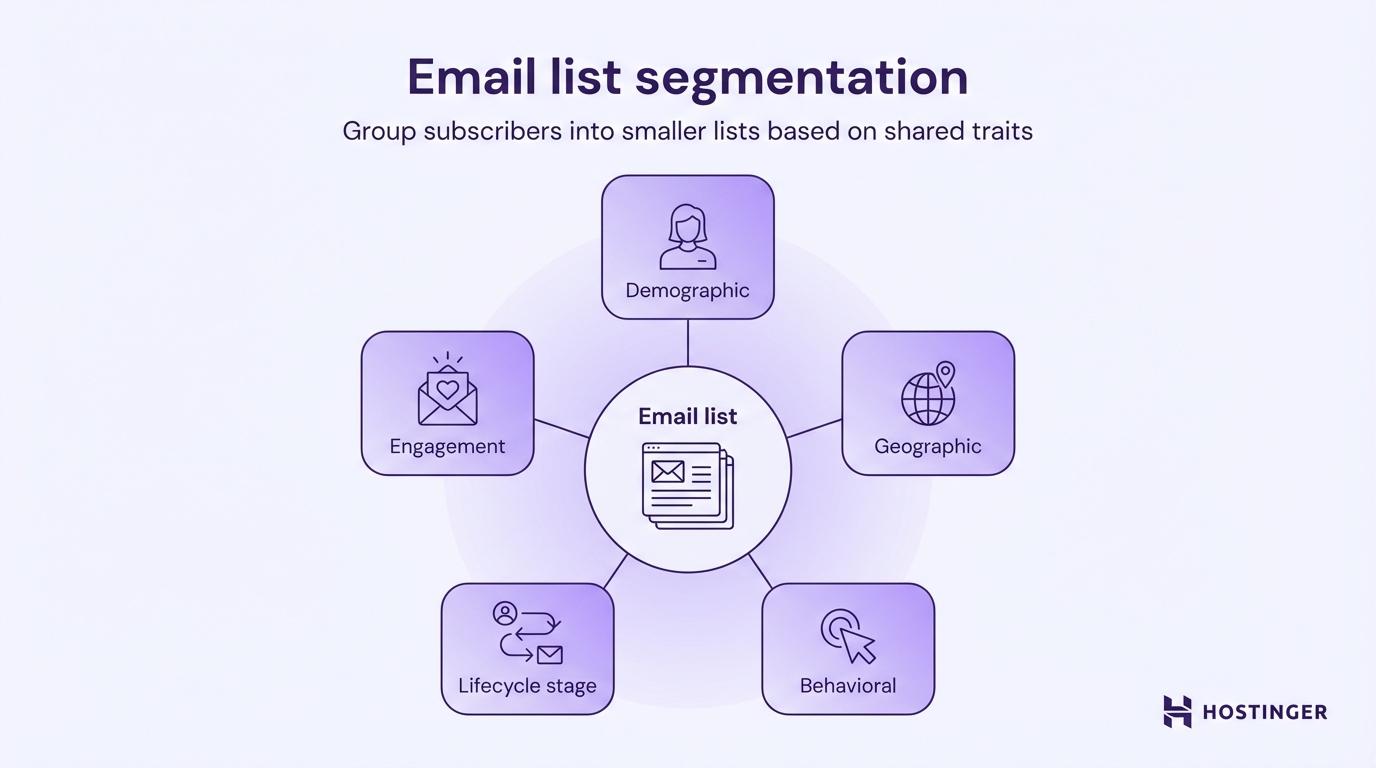 What is email list segmentation?