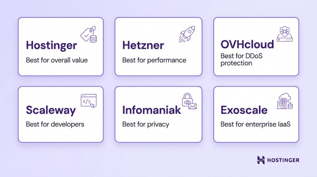 Graphic showcasing six web hosting providers with labels: Hostinger, Hetzner, OVHcloud, Scaleway, Infomaniak, Exoscale, and their specialties.