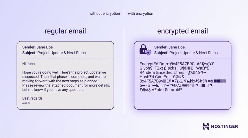 Comparison of regular email with readable content versus encrypted email with scrambled, unreadable characters, highlighting email encryption benefits.