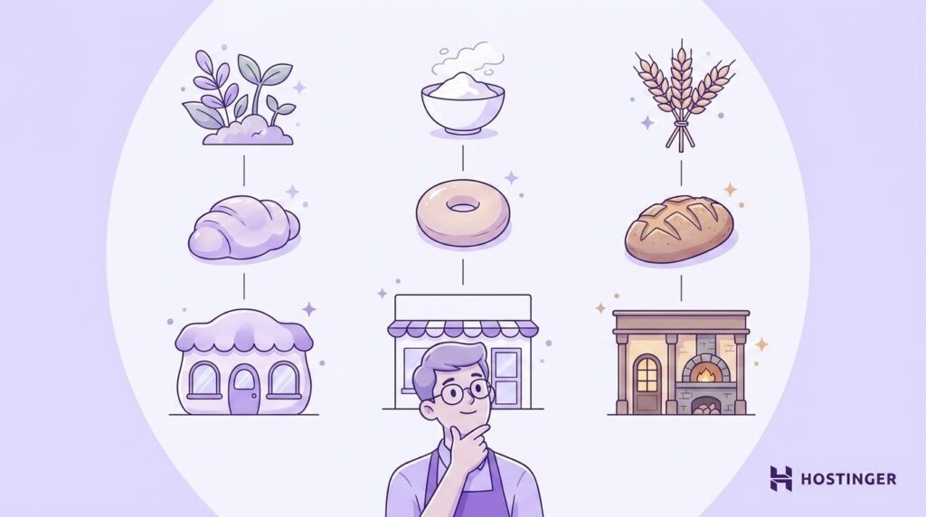 Niche bakery name ideas