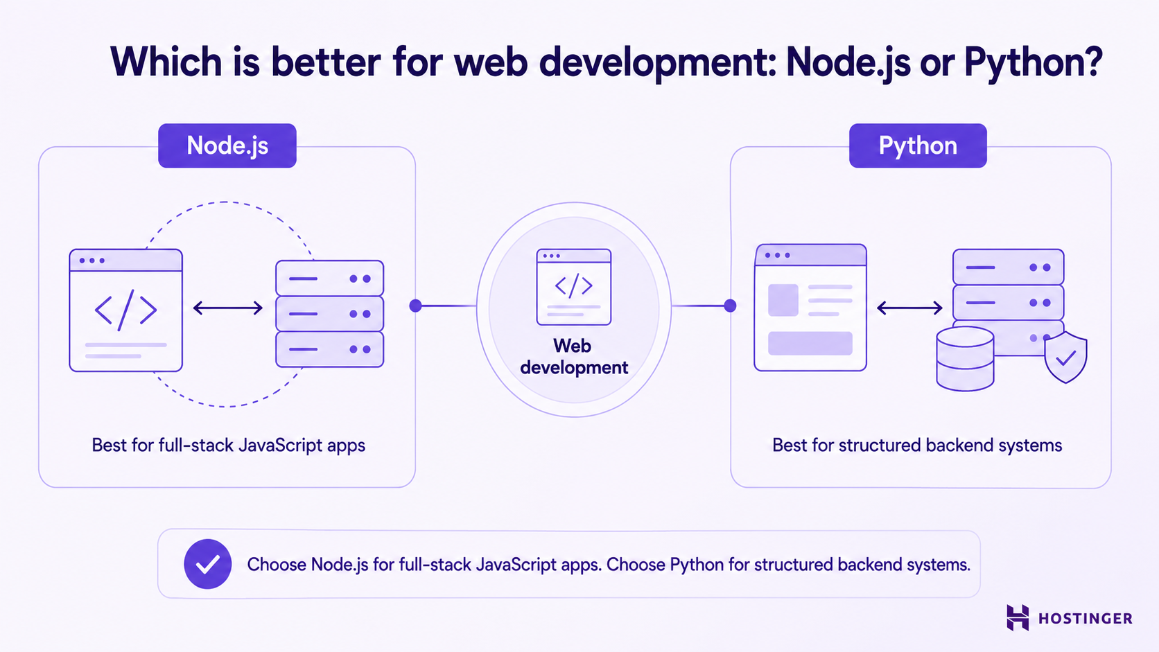 Node.js vs. Python comparison for web development
