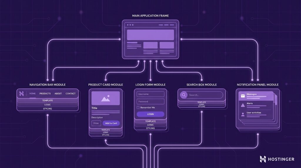 illustration showing a Vue.js reusable component architecture. A central application interface frame connects via branching lines to five distinct component modules — navigation bar, product card, login form, search box, and notification panel — each depicted as a layered rounded panel suggesting template, logic, and styling.