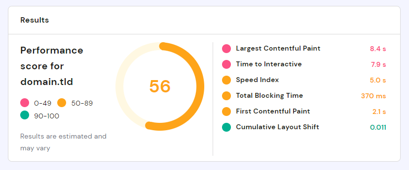 The PageSpeed results section showing the overall score and main issues