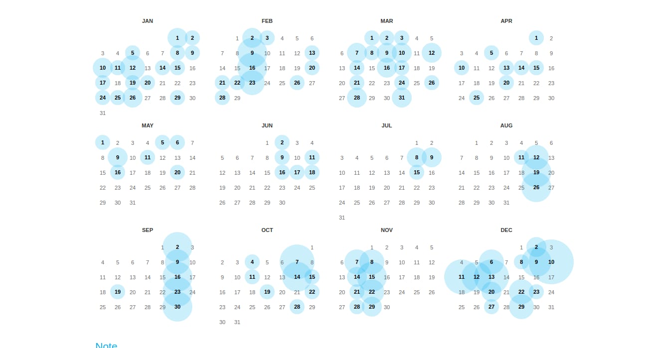 The WayBackMachine search results showing snapshot availability by date