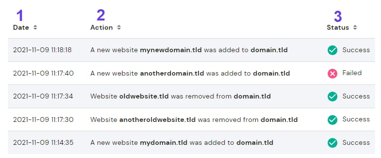 The Activity Log shoiwing the list of all actions