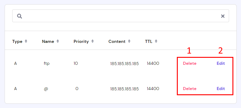The DNS Zone Editor showing how to delete or edit a record