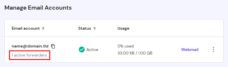 The Manage Email Accounts area showing an account with an active forwarder