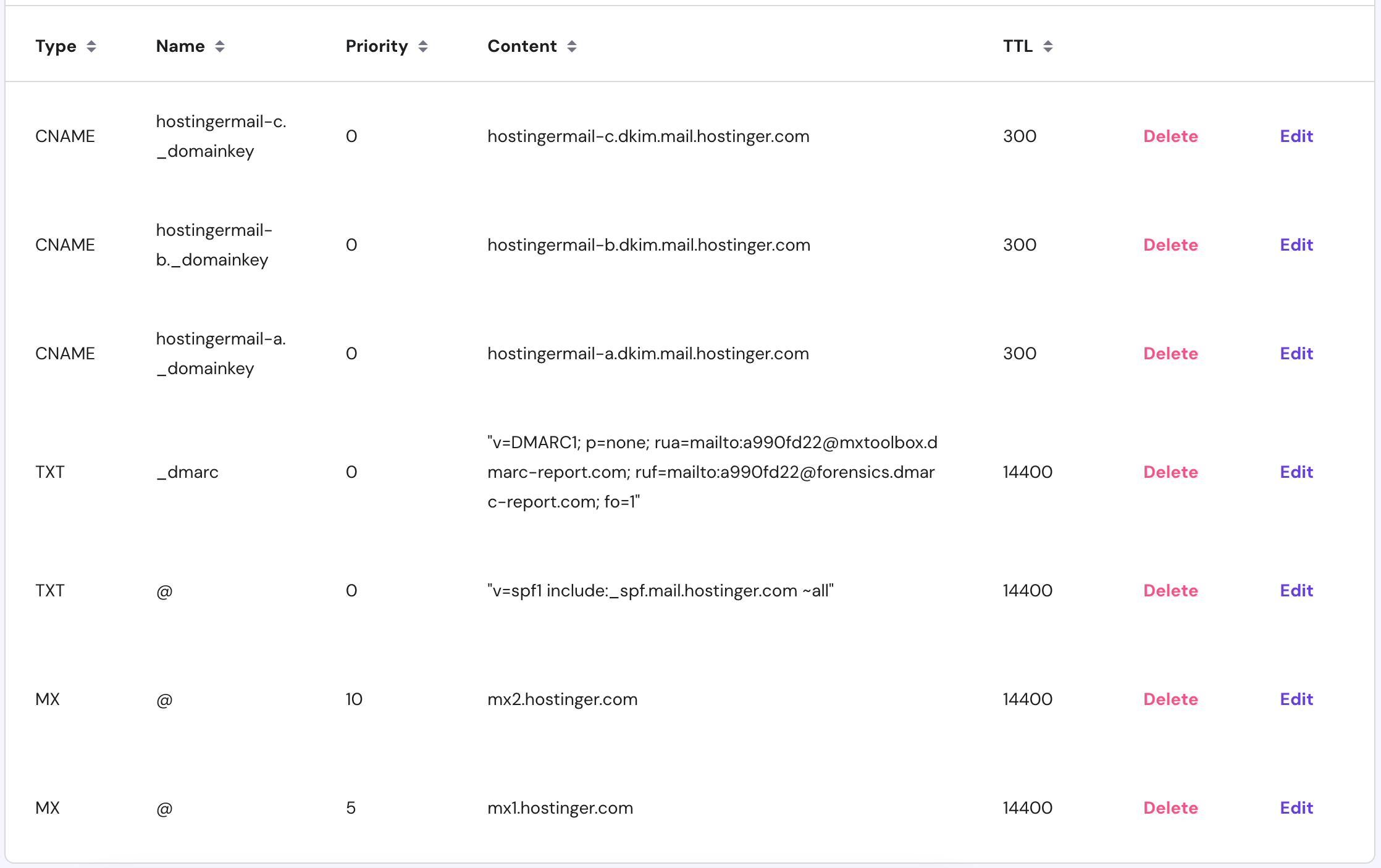 An example of DNS records for Hostinger Email