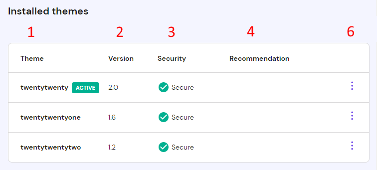 The Installed themes section on the WordPress Security option
