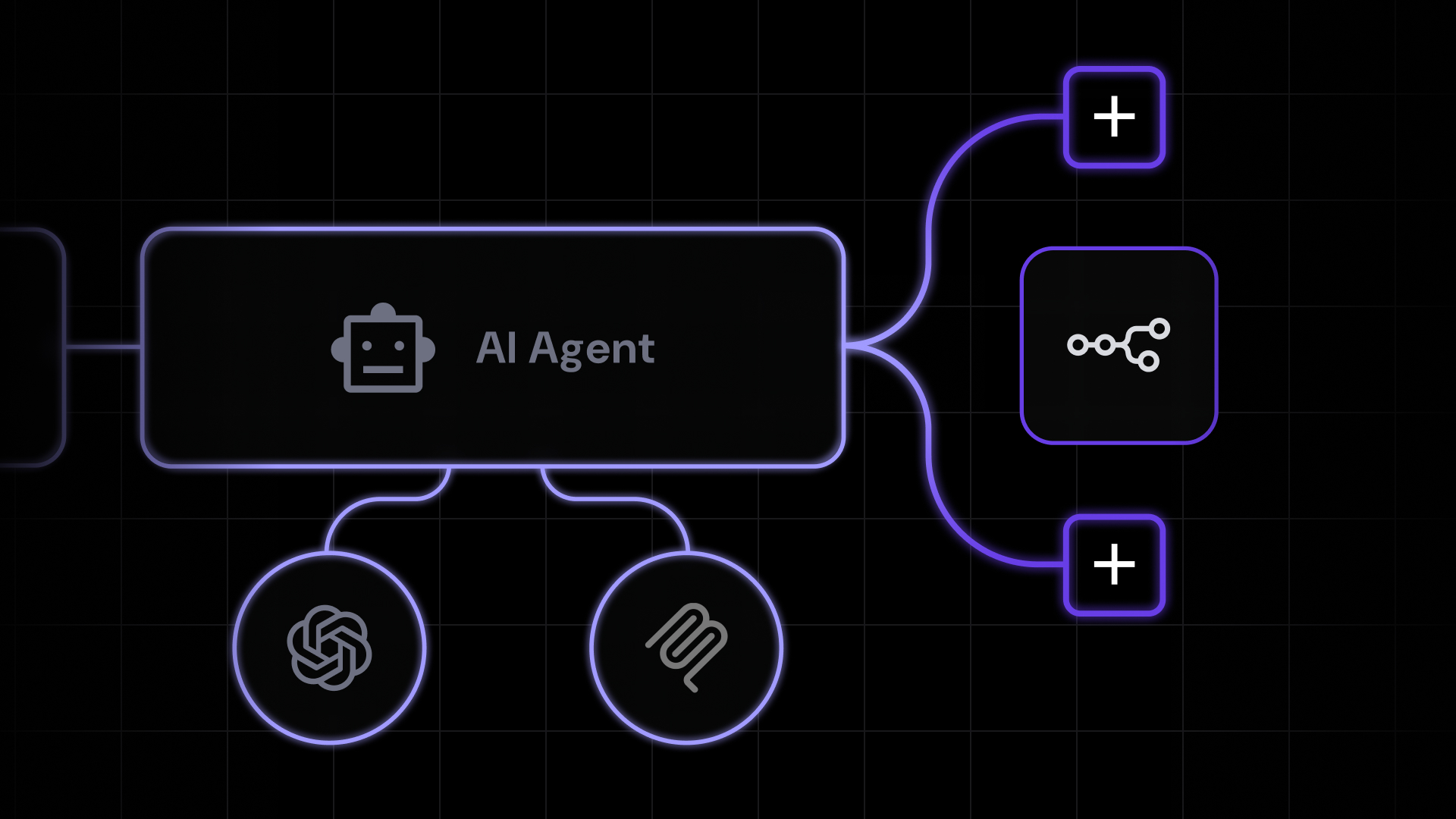What are agentic workflows?